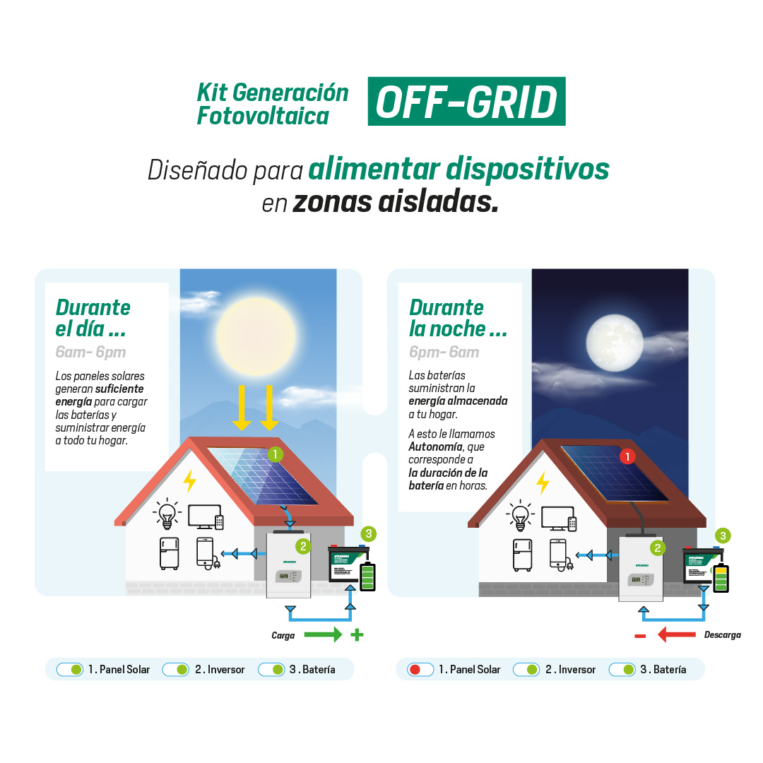 INVERSOR SOLAR ON GRID