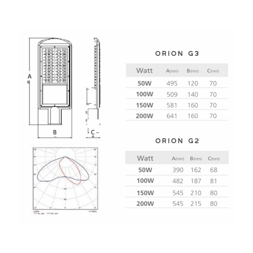 Led Street Light Orion G3