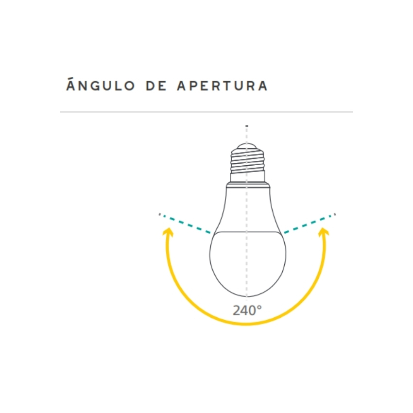 Led toledo Dimerizable aplicación