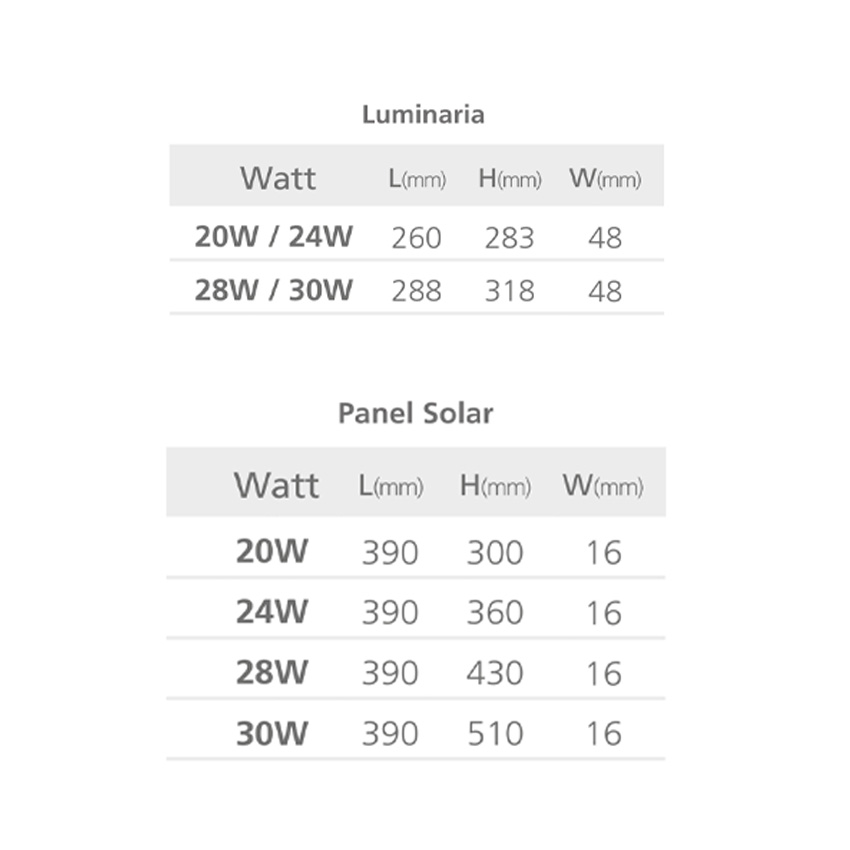 Led Jeta Solar Sin Sensor