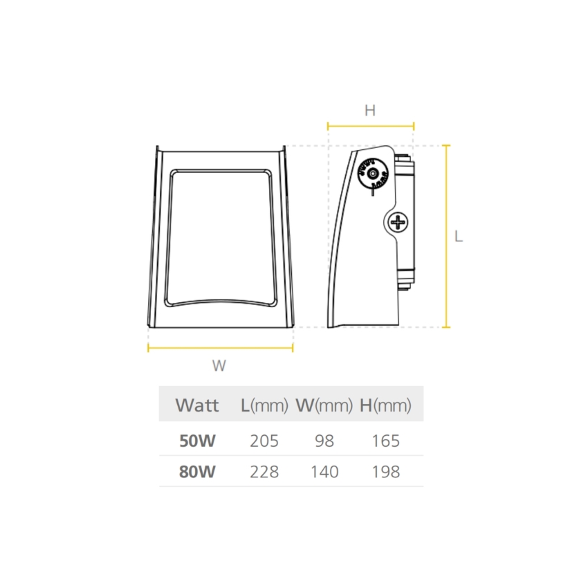 Led Wallpack