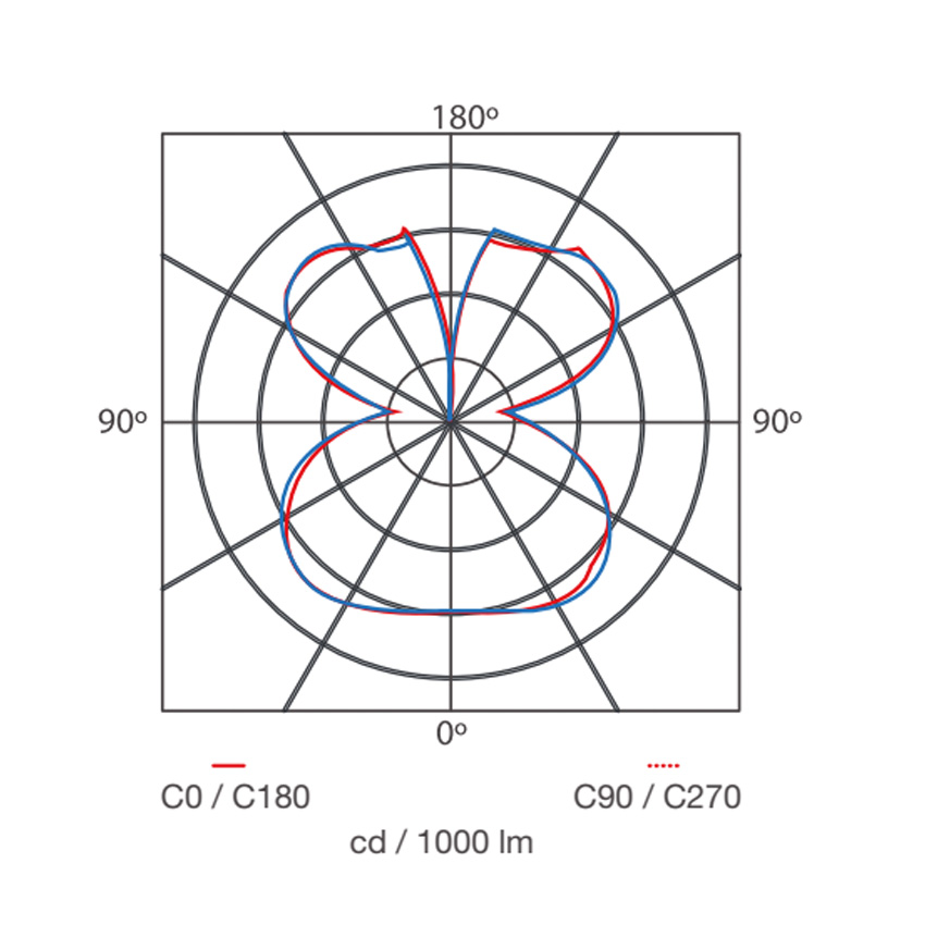 Led Toledo Radiance G2