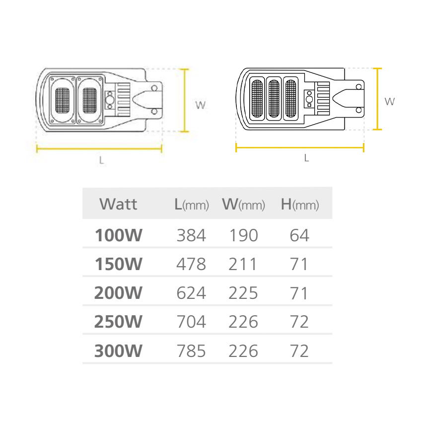 Kit Solar Integrado Eco Sylvania Start