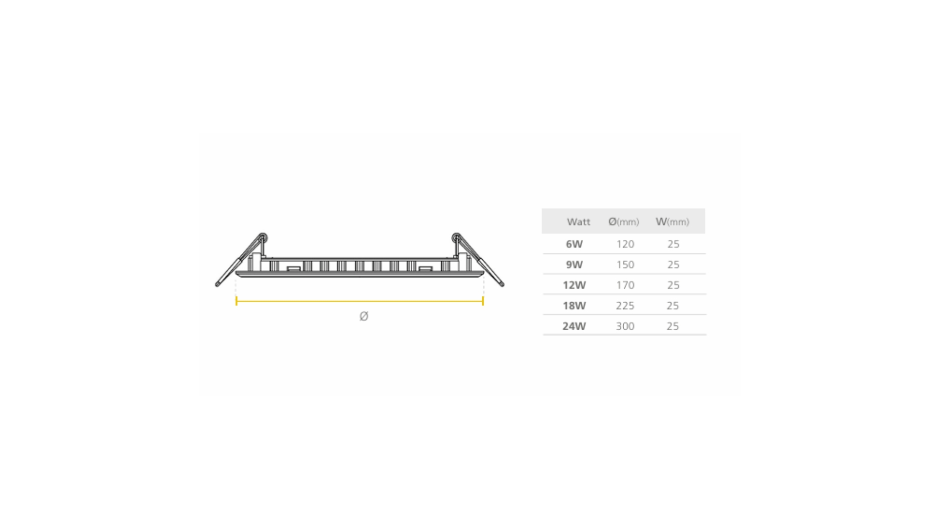 Led Panel Cuadrado (Sobreponer) Sylvania Pro 