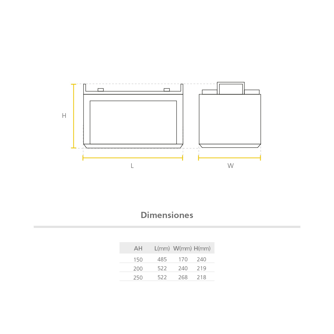 Batería Gel Plomo dimensiones