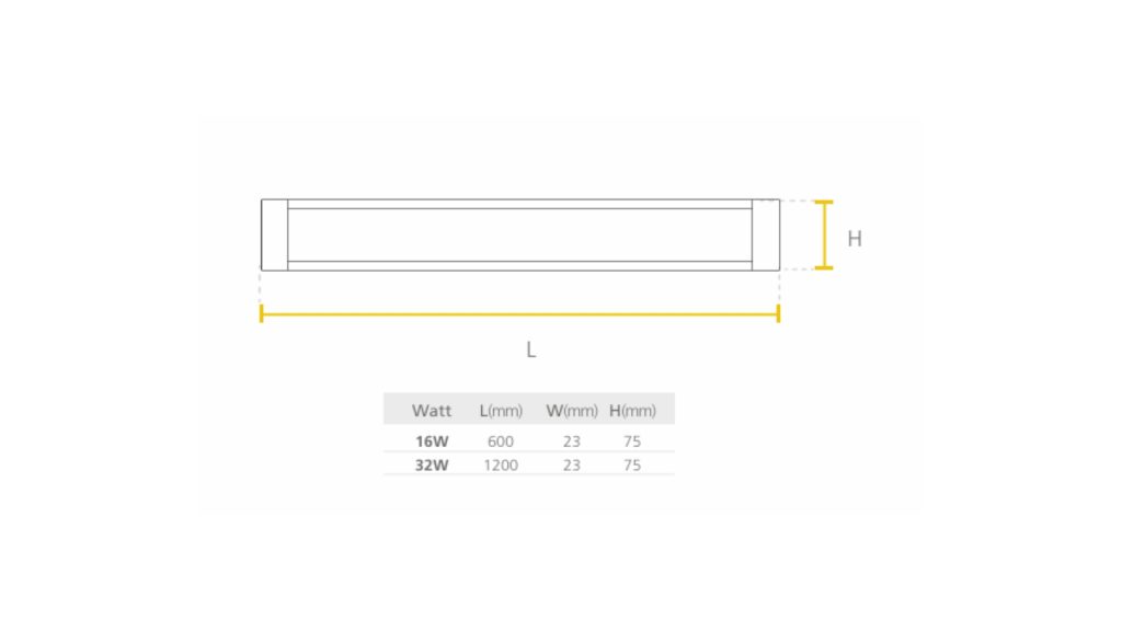Led Lineal ECO