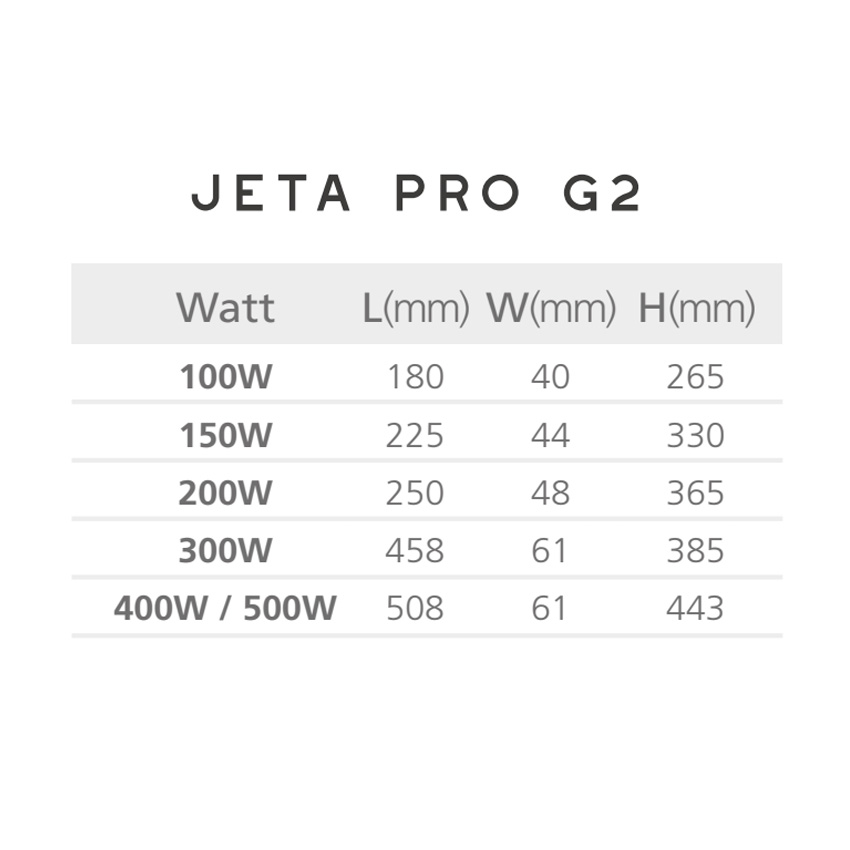 Led Jeta PRO High Power G2 y G3