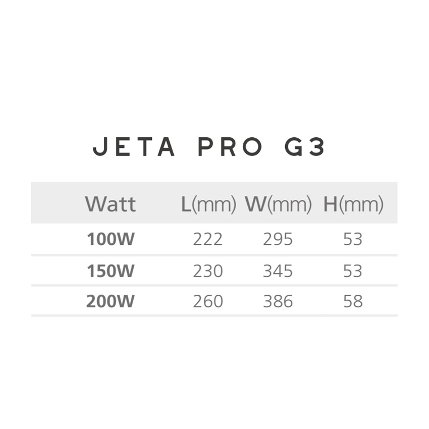 Led Jeta PRO High Power G2 y G3