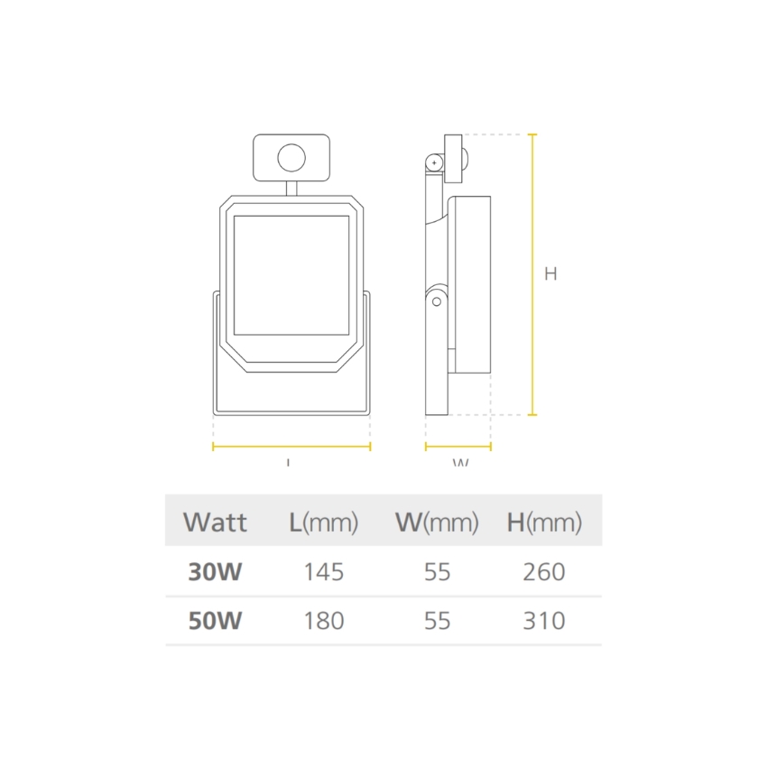 Led Jeta Sensor