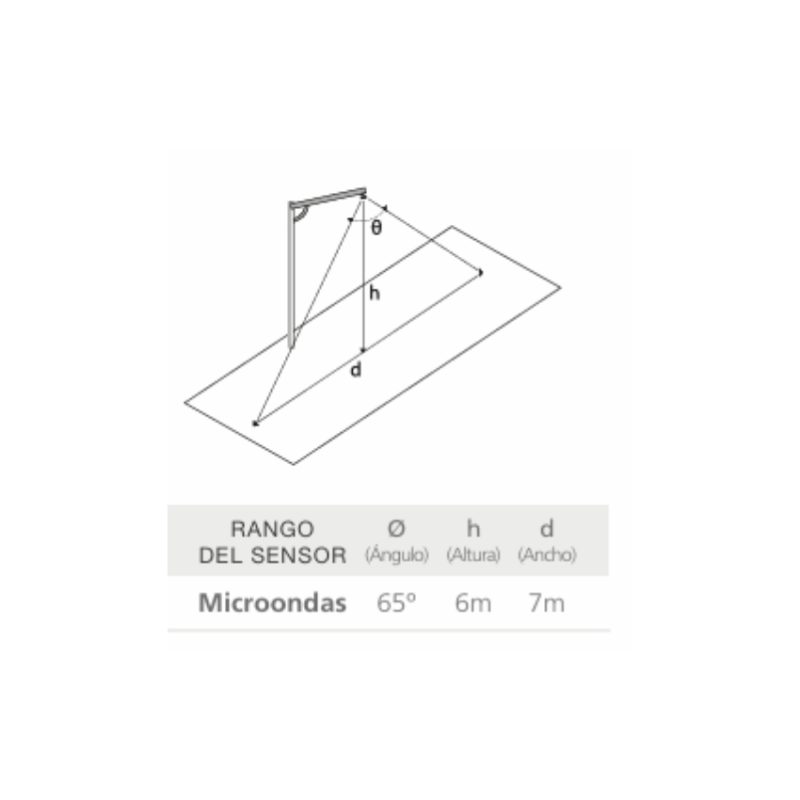 KIT SOLAR INTEGRADO S40 / S50 Y S60 PRO CON SENSOR - Imagen 2