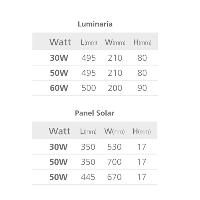 KIT SOLAR TODO EN DOS S30 / S50 / S60 - Imagen 2