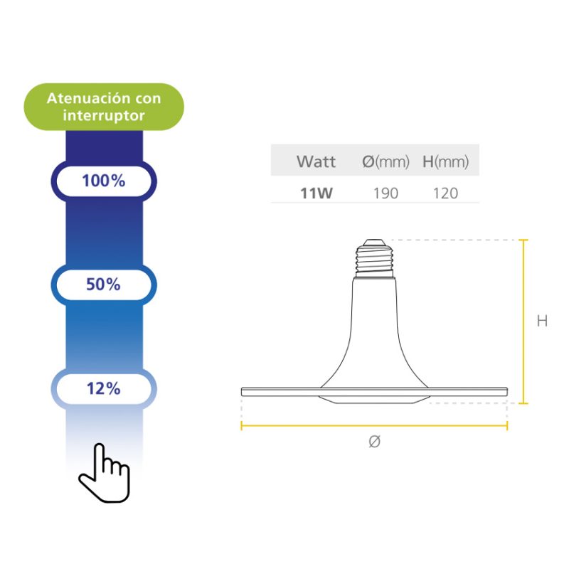 LED TOLEDO RADIANCE G2 - Imagen 4