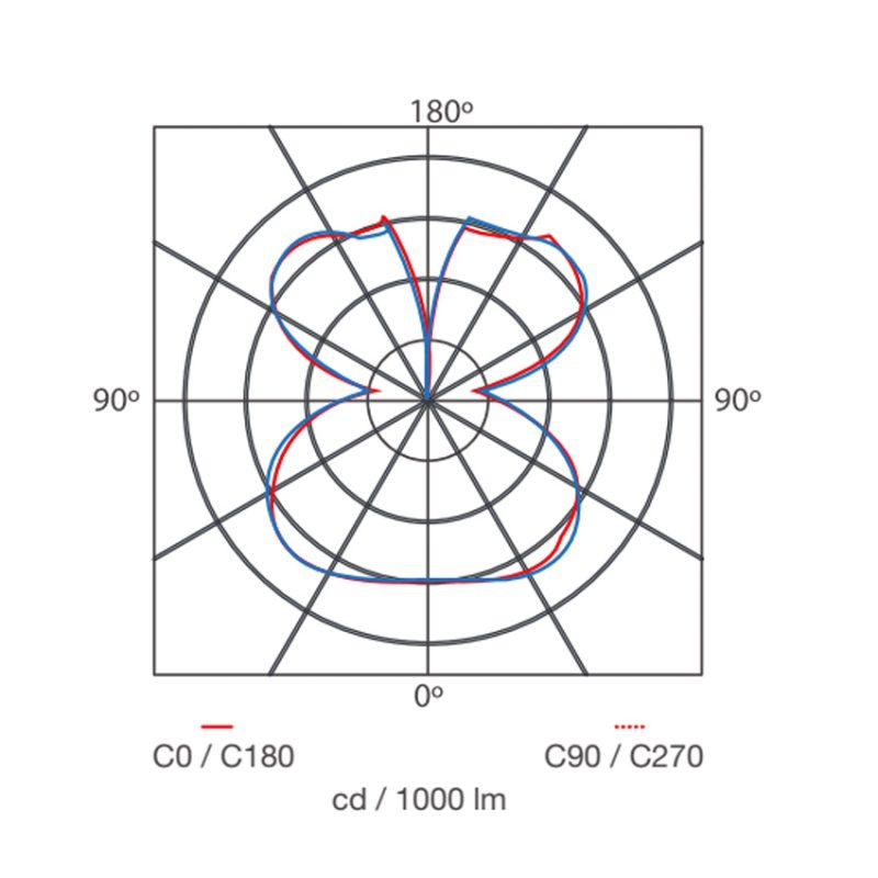 LED TOLEDO RADIANCE G2 - Imagen 3