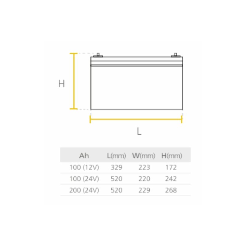 BATERÍA LITIO ABS - Imagen 2