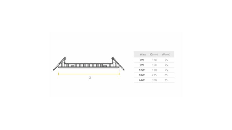 LED PANEL CUADRADO (SOBREPONER) SYLVANIA Pro - Imagen 3
