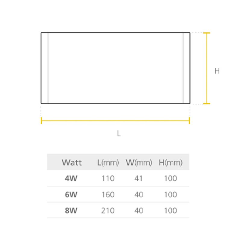 LED ARTIK - Imagen 2