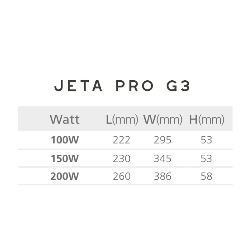 LED JETA PRO HIGH POWER G2 y G3 - Imagen 6