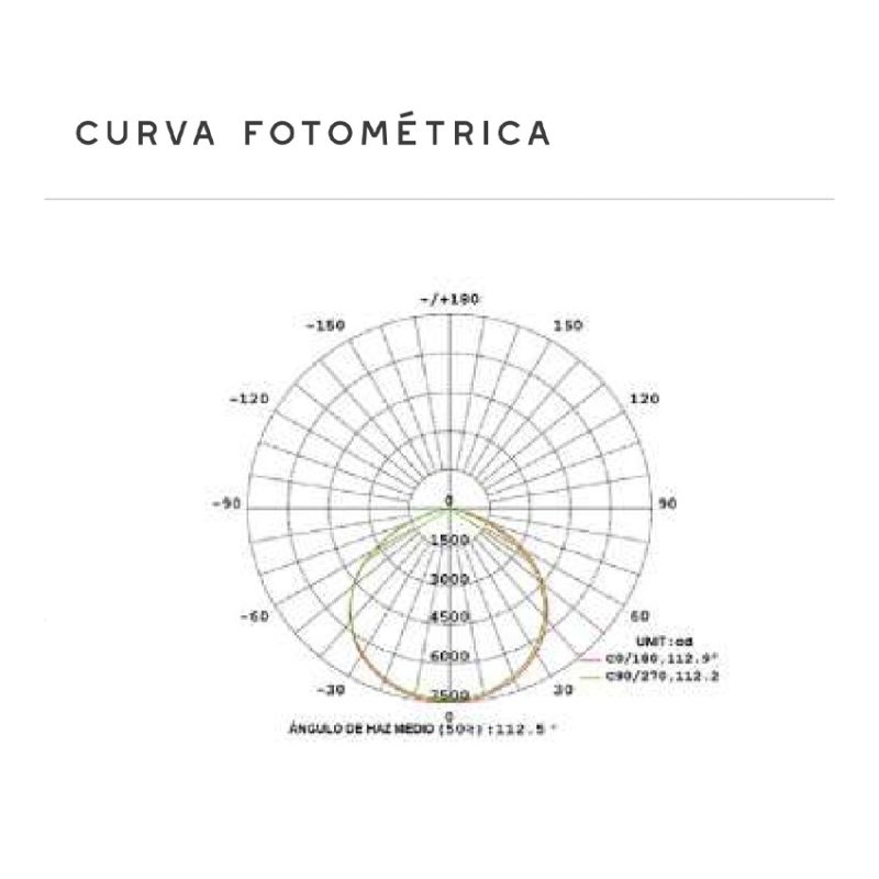 LED JETA RGB - Imagen 3